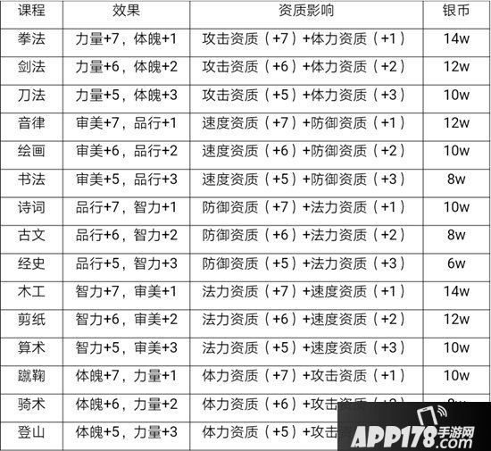 梦幻西游手游大唐配速孩子培养思路 大唐配速孩子怎么培养