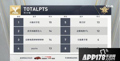 多多自走棋棋皇争霸赛对子花冠军