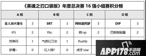 英魂之刃口袋版八强战队挥剑直指冠军