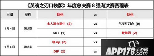 《英魂之刃口袋版》年度总决赛四强集合 最终决战一触即发