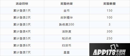 猫和老鼠手游福利活动预告 邀请老友再续友情