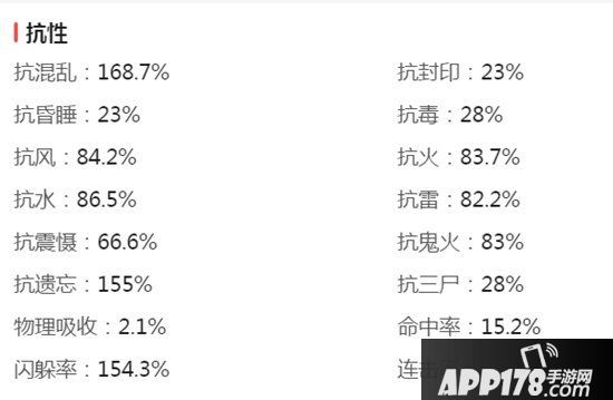 大话西游手游中负敏男鬼装备搭配 武耀台伙伴搭配