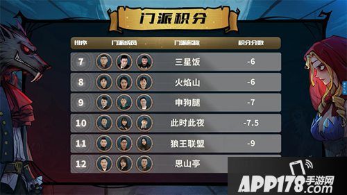 狼人杀大神课堂开奖