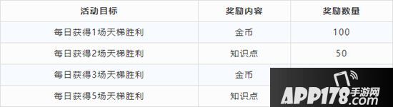 猫和老鼠手游福利活动预告 邀请老友再续友情