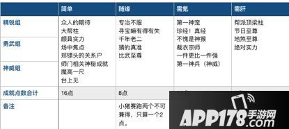 梦幻西游手游第一期成就月活动详解 成就月玩法思路