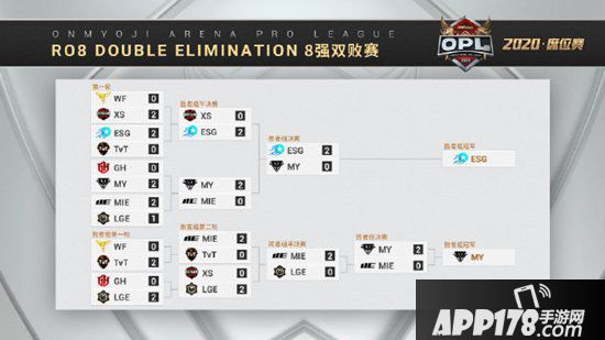 决战平安京OPL席位赛尘埃落定 新军锐意征程再启