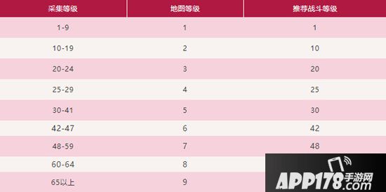 明日之后地图分级解读 地图分级有什么用