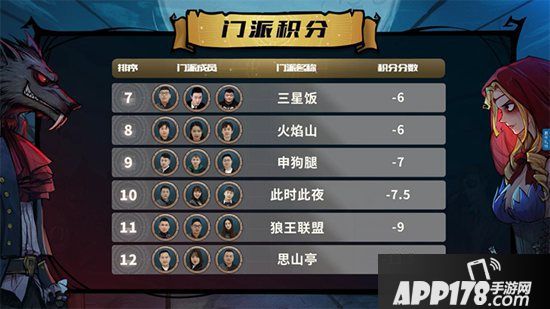 荣誉之争《狼人杀》WPL总决赛第二波今日开战