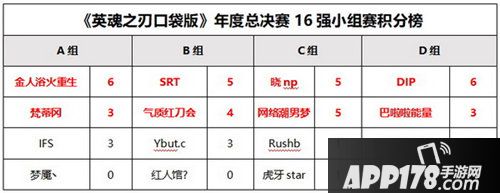 英魂之刃口袋版八强淘汰赛战火重燃