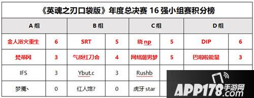 英魂之刃口袋版八强战队挥剑直指冠军