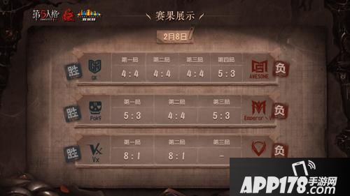 “《第五人格》COAⅢ非中国大陆赛区赛事火热来袭