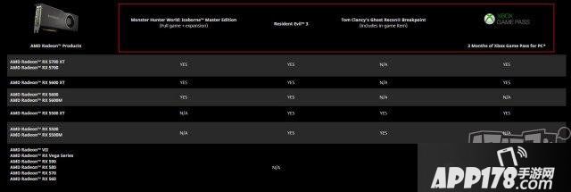 负面缠身！AMD买显卡送游戏活动移除《魔兽争霸3：重制版》