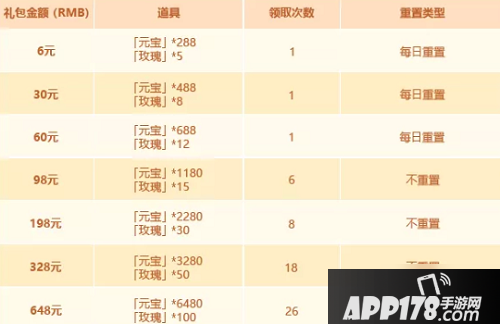 少年三国志2情人节活动怎么样 神木青鸾首发登场公告