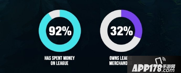 LOL玩家数据大调查，男生玩了10年的才10？98%被人激怒