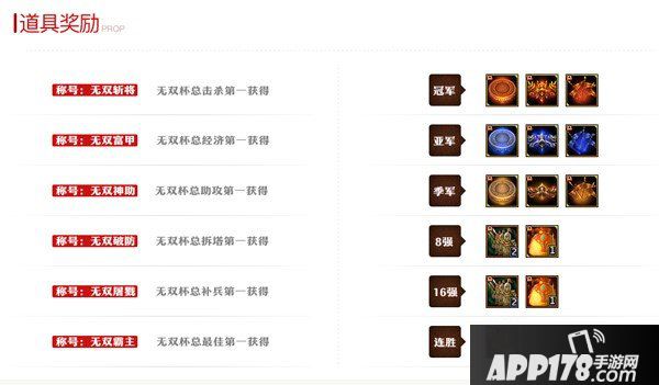 逐月夺冠，MSPL名额揭晓！《梦三国2》无双杯燃情收官！