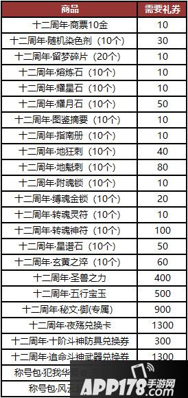 迎来本命年《赤壁》最想有你一起庆生！