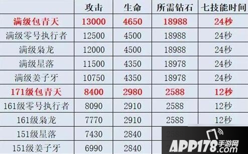 《全民飞机大战》3月30日每日一题答案