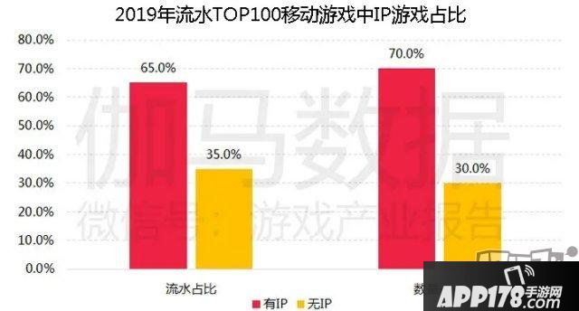 伽马数据发布报告 称《英雄联盟》IP潜在价值超500亿