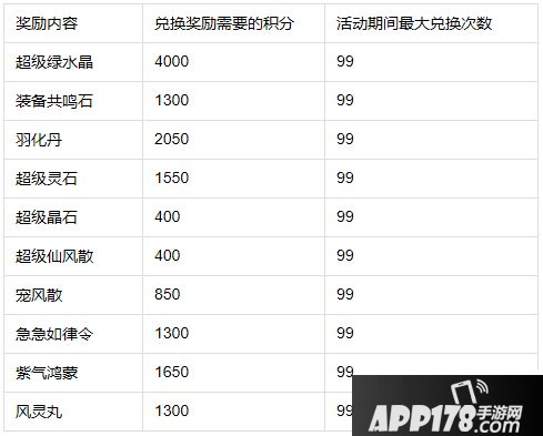 《问道》手游4周年秘境试炼活动
