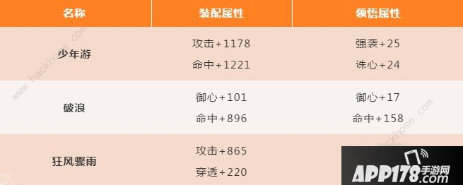 《完美世界手游》少年游天书怎么获得 少年游天书获取方法