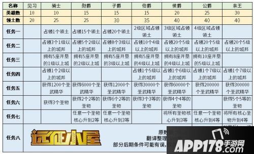 剑与远征团队远征玩法攻略 核心玩点