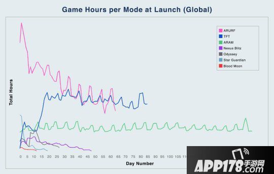 《英雄联盟》极限闪击今夏回归 播报语音包计划暂时搁置