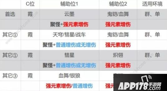 《崩坏3》新版夜隐重霞如何出装 夜隐重霞出装攻略