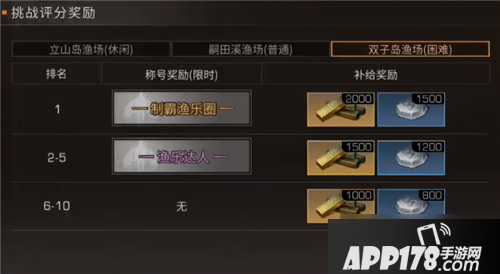 《明日之后》钓鱼大赛攻略 活动玩法分享