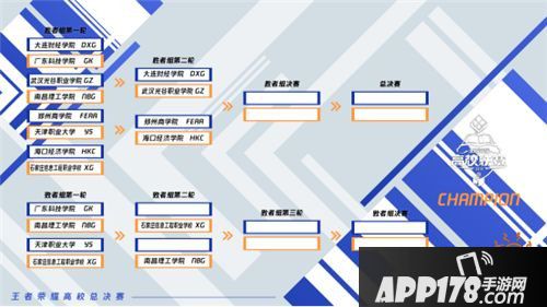 王者荣耀高校联赛决赛队伍大盘点 冠军你更看好谁