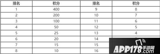 竞技盛宴！《大话西游2》天梯巅峰战前四季度赛果公示
