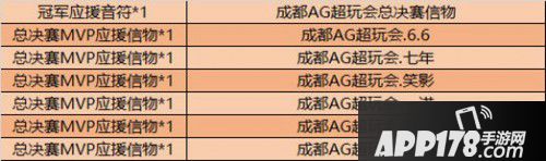 王者荣耀6月9日更新内容汇总 天狼绘梦者开售