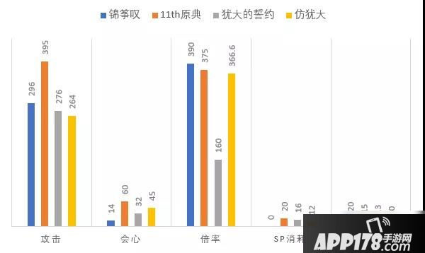 《崩坏3》武器锦筝叹怎么样 锦筝叹技能强度评测