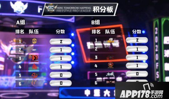 《街头篮球》FSPL职业联赛首周落幕 1秒绝杀惊艳全场