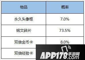 王者荣耀6月9日更新内容汇总 天狼绘梦者开售