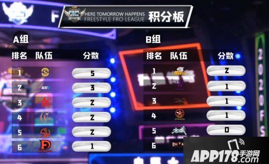 《街头篮球》FSPL职业联赛精英A组排名出炉 Onestar变阵逆转