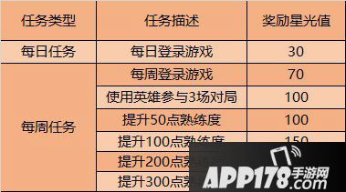 王者荣耀6月9日更新内容汇总 天狼绘梦者开售