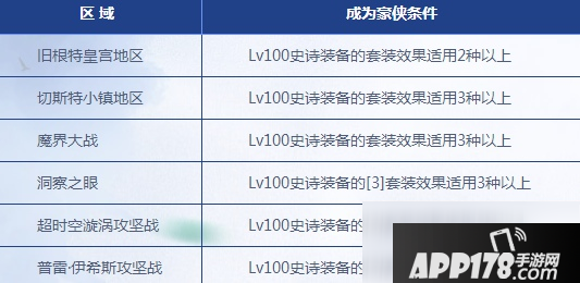 《DNF》怎么达成豪侠 快速达成豪侠方法教学