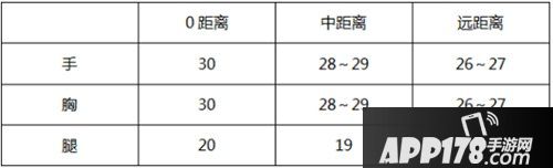 《CF手游》QBZ95幻兽怎么样 QBZ95幻兽性能评测