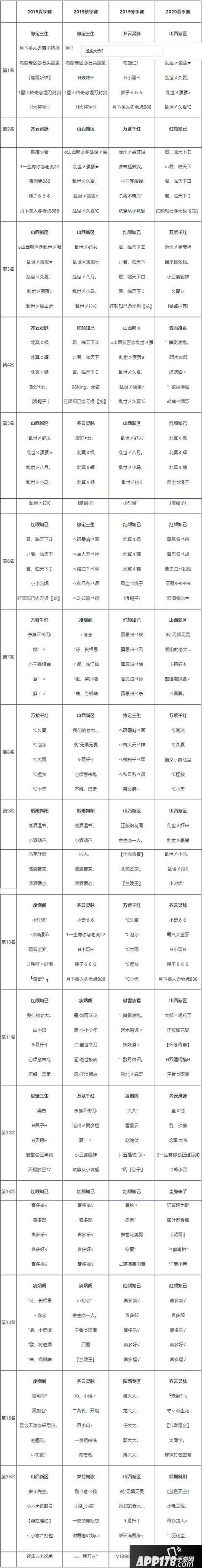 竞技盛宴！《大话西游2》天梯巅峰战前四季度赛果公示