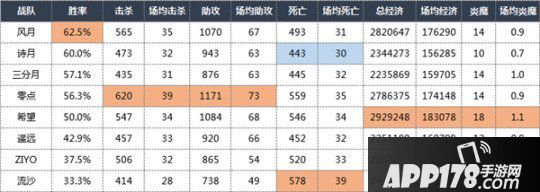 流沙恐遭降级？《梦三国2》MPL夏季赛第二轮激战全面开启