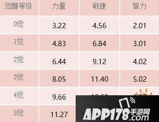 《航海王启航》利刃出鞘 正义之花·塔西米惊艳登场