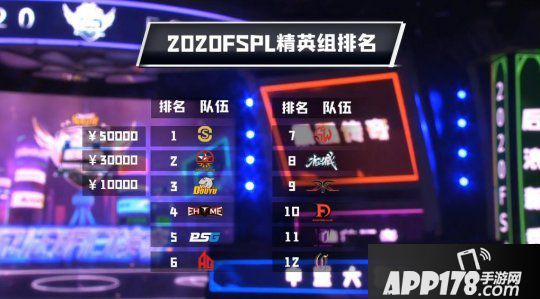 《街头篮球》FSPL职业联赛冒泡赛收官 Onestar王者归来