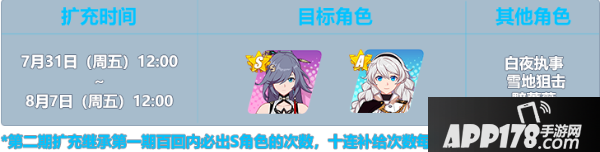 《崩坏3》云墨丹心扩充补给攻略 活动玩法