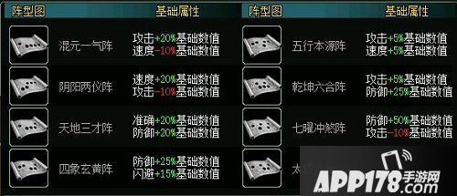 休生伤杜景死惊开 《问道》伏羲阵型全解析