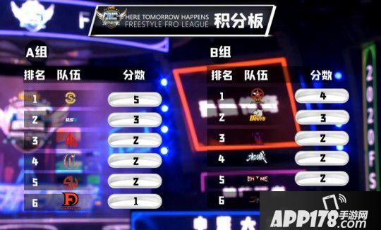 1.5崛起 《街头篮球》FSPL职业联赛第3周赛事分析