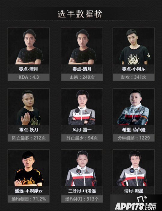 《梦三国2》MPL夏季常规赛即将收官，抢分大战一触即发！