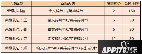《王者荣耀》2020暑假消耗钻石得好礼活动怎么玩 活动玩法