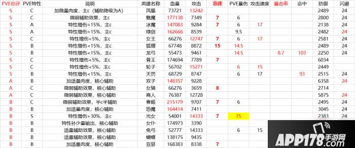 剑与远征家具怎么样提升 家具提升攻略