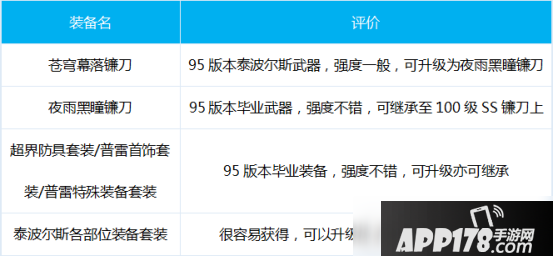 《DNF》诱魔者怎么出装 诱魔者出装攻略