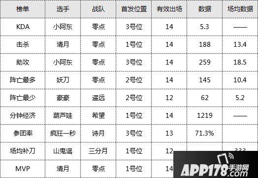 流沙恐遭降级？《梦三国2》MPL夏季赛第二轮激战全面开启